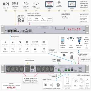 Vutlan VT604t PDU with Monitoring system labeled inputs and outputs.