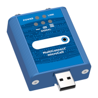 Avtech GSM modem for Room alert manager